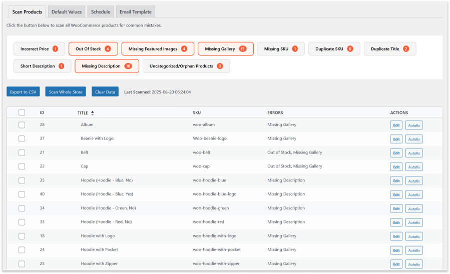 Mistakes Finder for WooCommerce