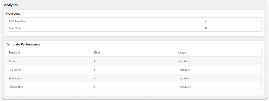 WooCommerce External Products URLs