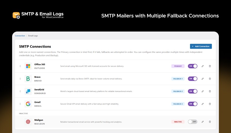 SMTP Connections SettingsSMTP Mailers with Multiple Fallback Connections