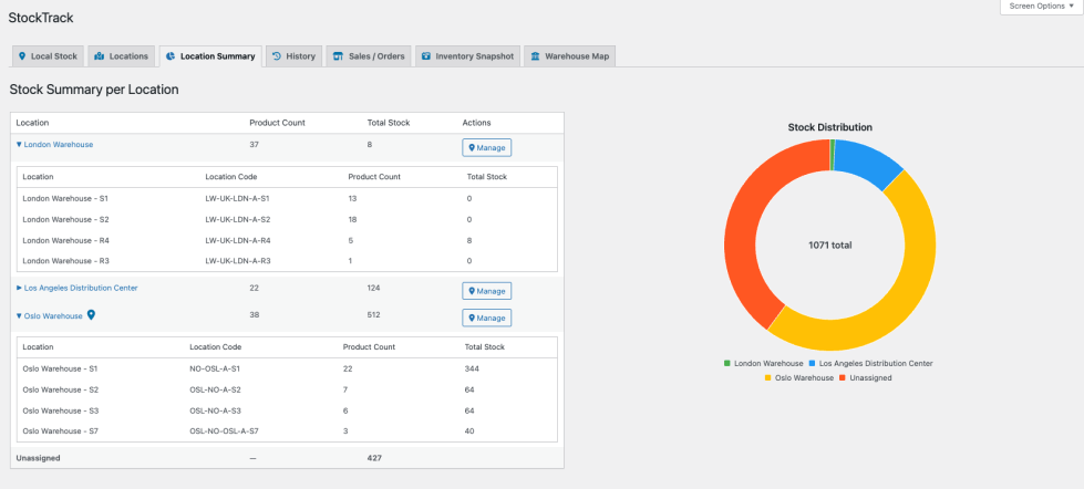 StockTrack - location summary