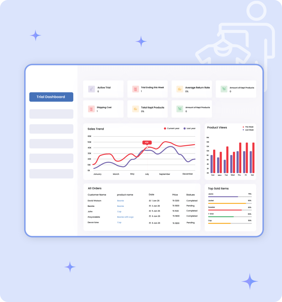 View detailed trial dashboard and logs