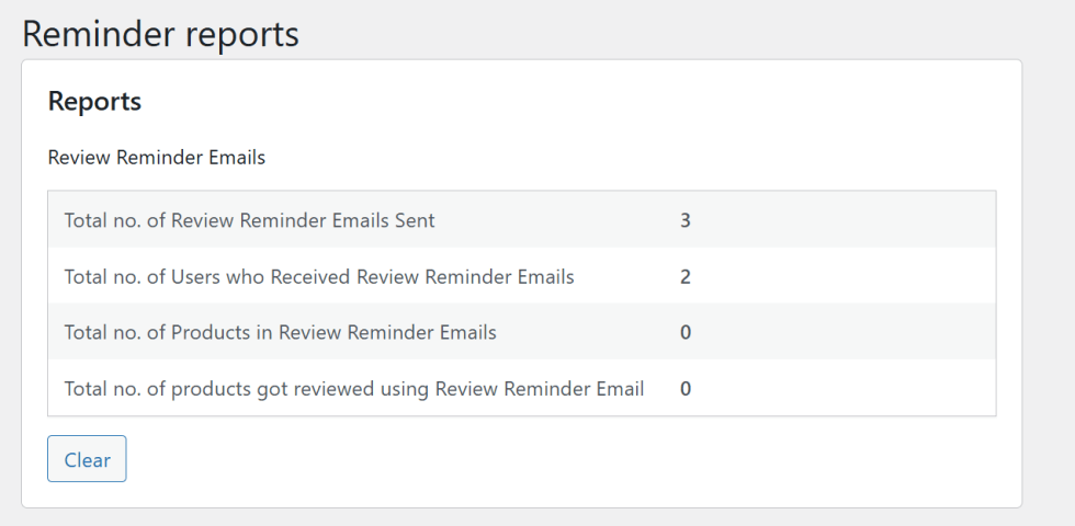 Reminder Reports and Analytics