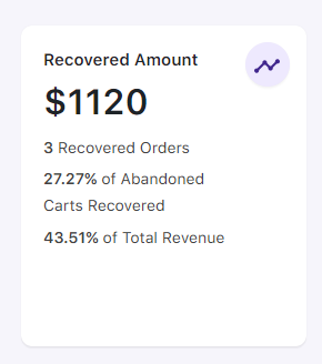 Abandoned Cart Pro Dashboard 2 Abandoned Cart Pro Dashboard - Tyche Softwares Documentation