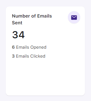 Abandoned Cart Pro Dashboard 4 Abandoned Cart Pro Dashboard - Tyche Softwares Documentation