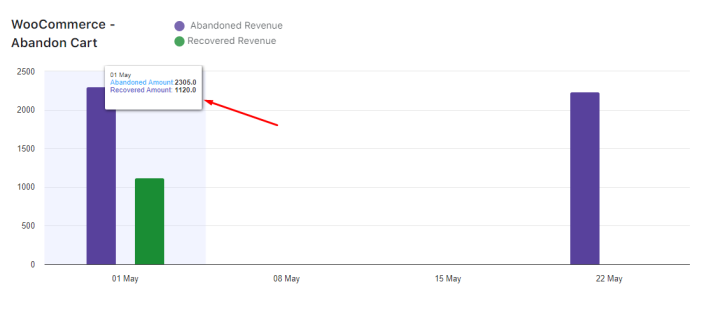 Abandoned Cart Pro Dashboard 9 Abandoned Cart Pro Dashboard - Tyche Softwares Documentation