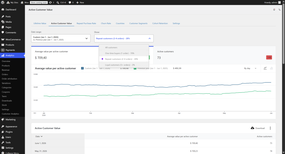 Active Customer Value report