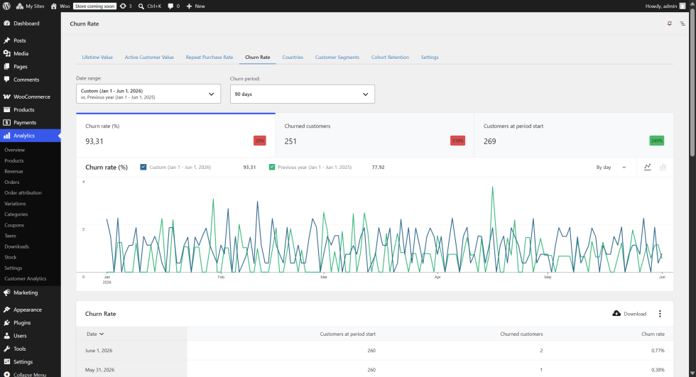 Churn Rate report