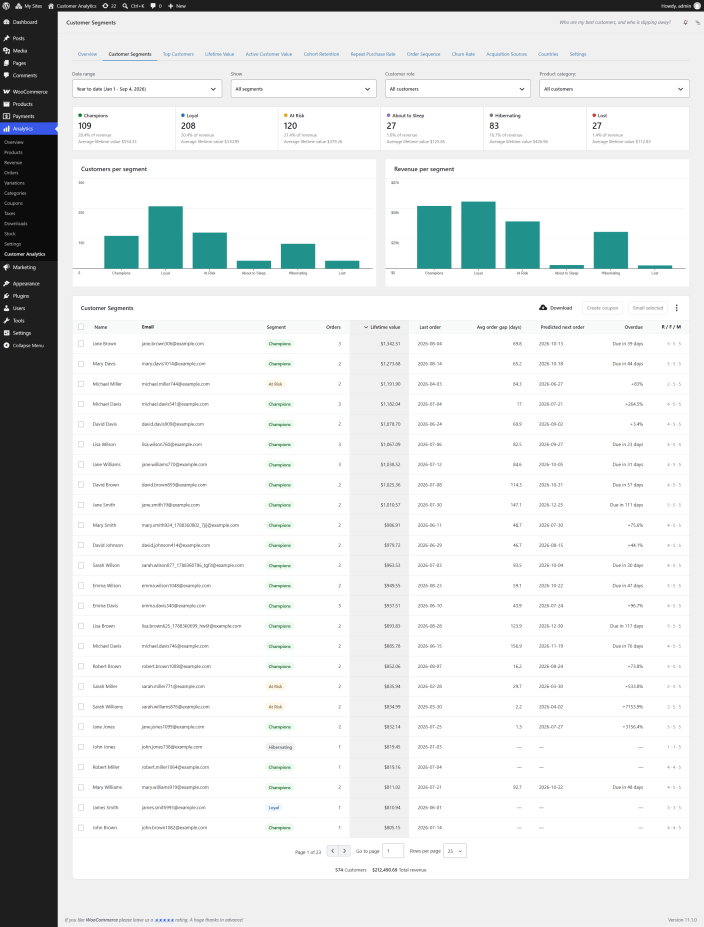 Customer Segments (RFM)
