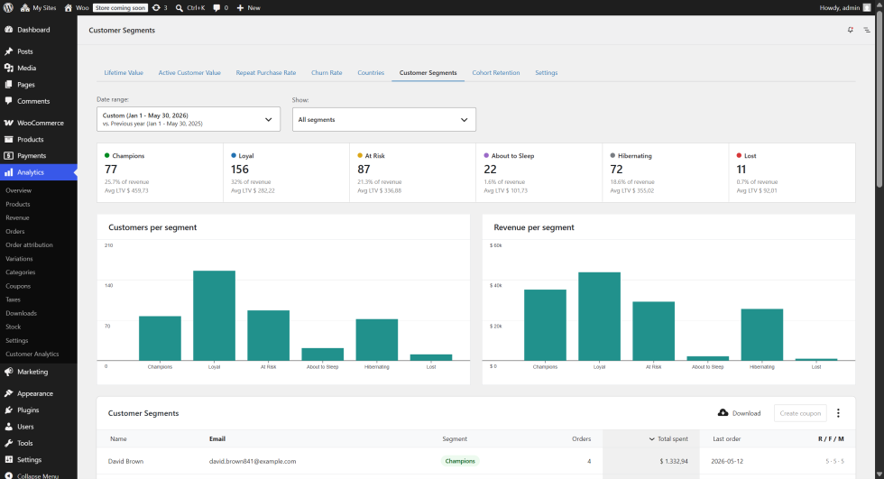 Customer Segments (RFM) report