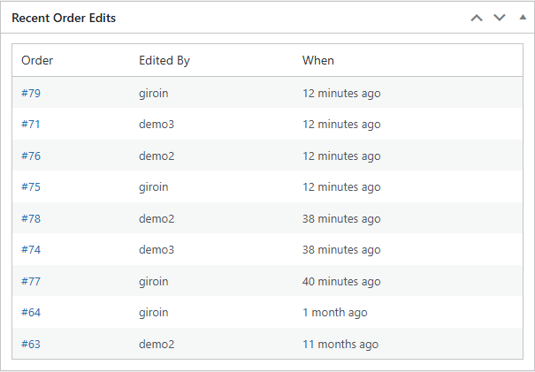 Recent Order Edits dashboard widget