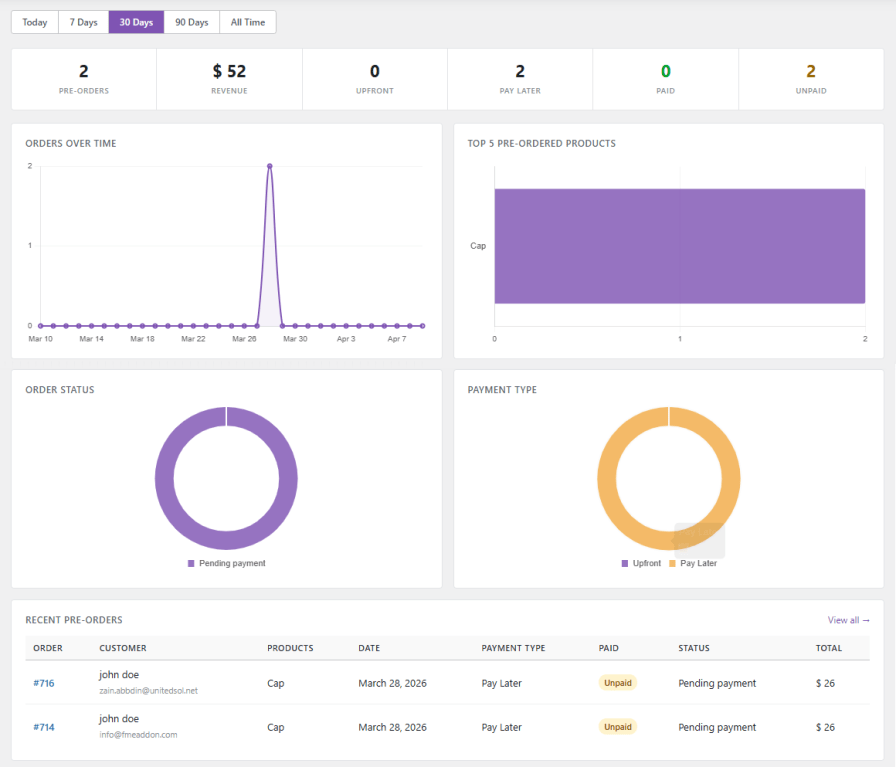 Analytics Dashboard for Pre-Orders & Backorders
