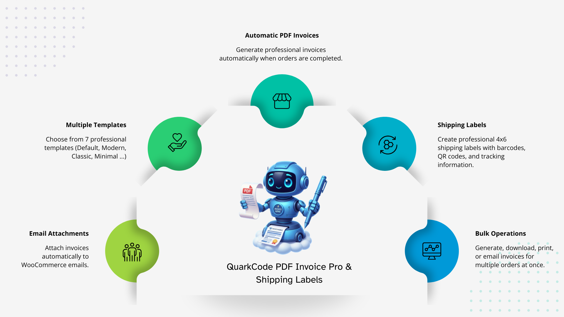 QuarkCode PDF Invoices Pro & Shipping Labels - WooCommerce Marketplace