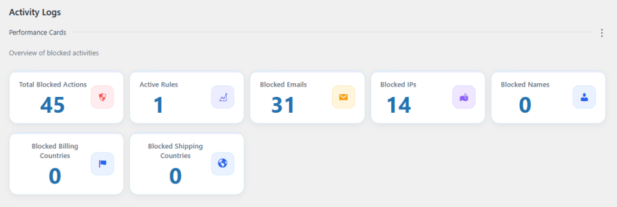 Keep Track of Activity Logs in a Dashboard