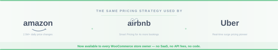 Smart-Dynamic-Pricing-Industry-Proof-Bar