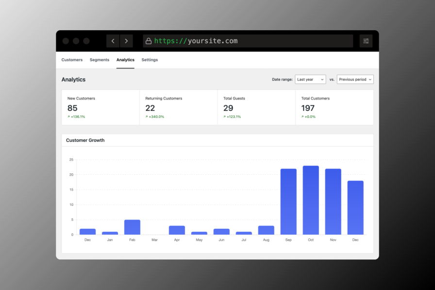 Refinery CRM - Analytics
