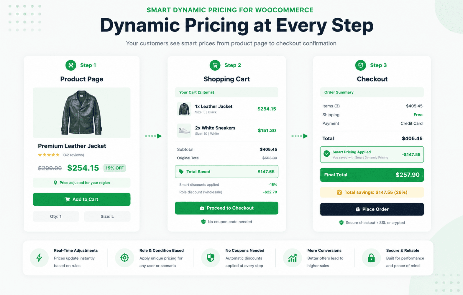 Smart Dynamic Pricing - WooCommerce Marketplace