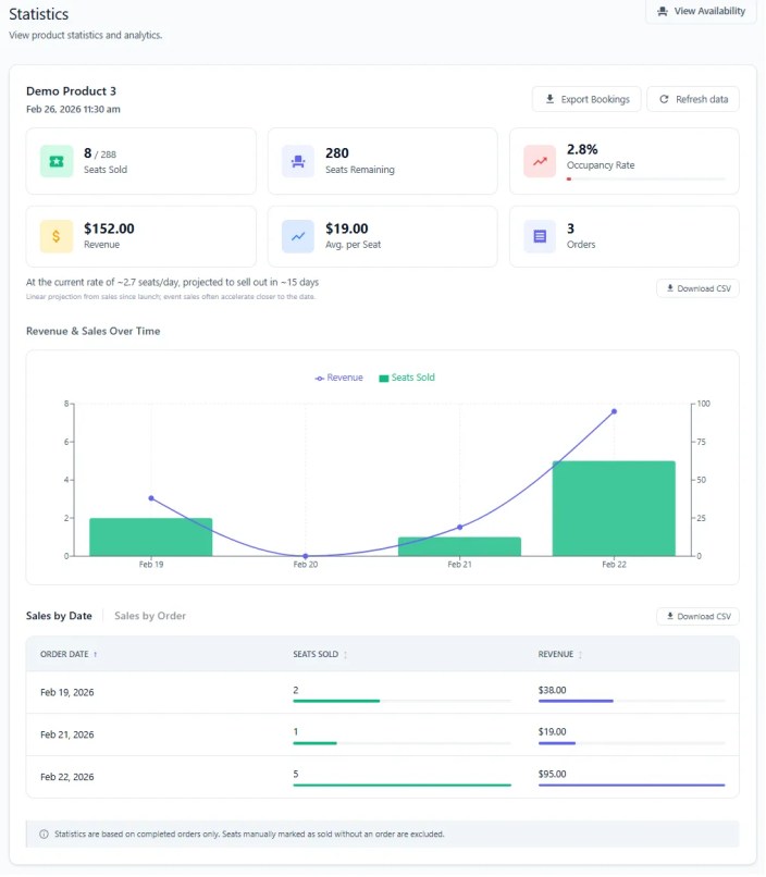 Manager statistics dashboard