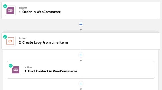 Zapier Integration for WooCommerce Documentation - WooCommerce