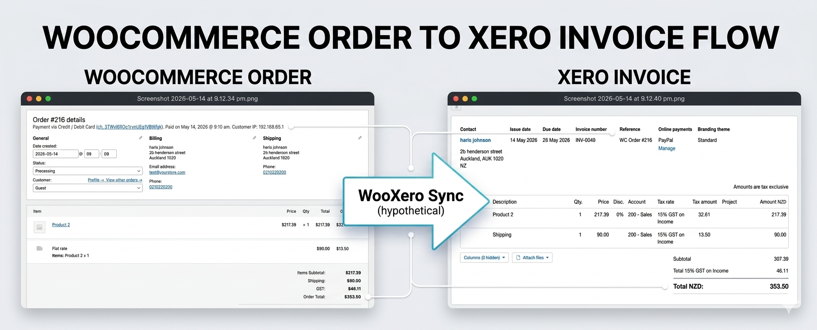 Invoice Sync for Xero - WooCommerce Marketplace