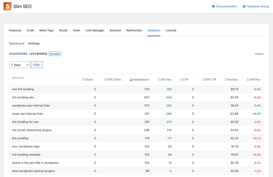 Keyword report