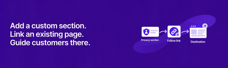 Purple custom-link banner showing a privacy section, a link icon and a destination-page icon connected by arrows beside the headline Add a custom section, Link an existing page, Guide customers there.