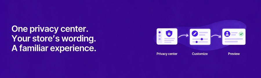 Illustrated WooCommerce privacy center, customization editor and customer preview connected by arrows beside the headline One privacy center, your store’s wording, a familiar experience.
