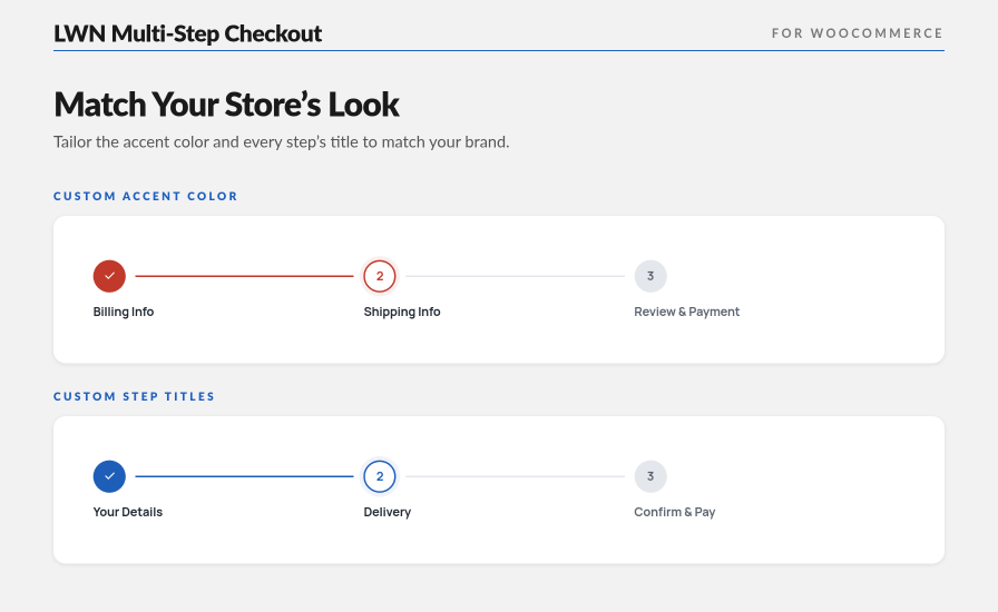 LWN Multi-Step Checkout for WooCommerce with a custom red accent color applied to the whole stepper, and with custom step titles like "Your Details" and "Confirm & Pay".