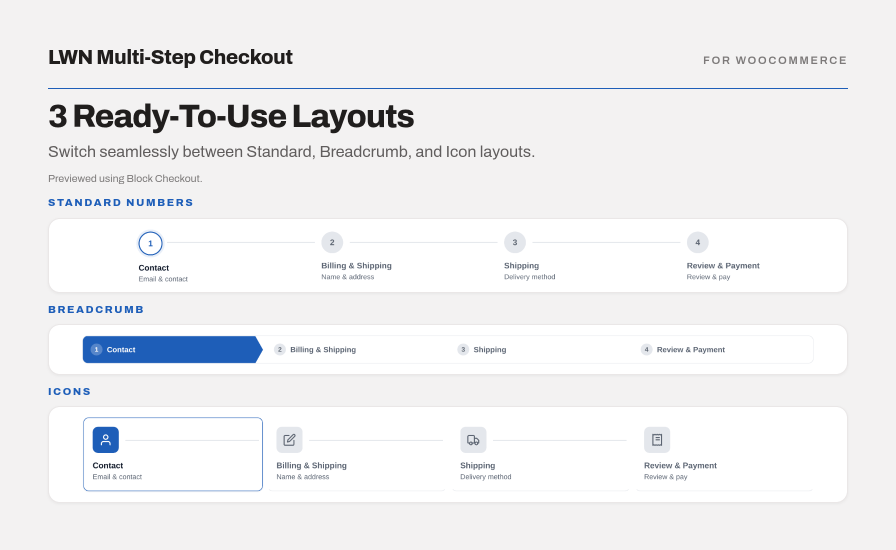 LWN Multi-Step Checkout preview for WooCommerce Block Checkout showing Standard Numbers, Breadcrumb, and Icons step layouts.