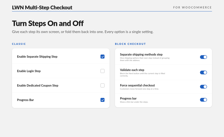 LWN Multi-Step Checkout for WooCommerce settings on the classic checkout and the block checkout, with separate shipping, login, coupon, and progress bar controls for each.