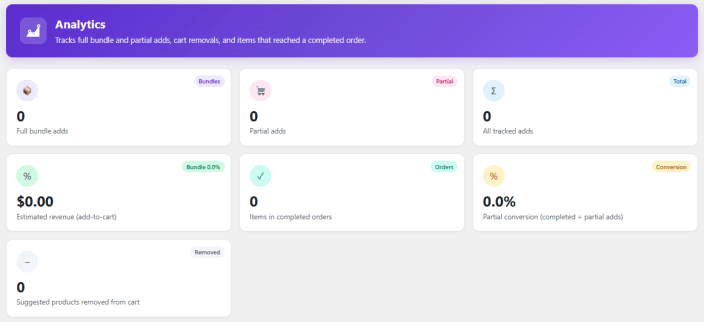Analytics Graph Dashboard