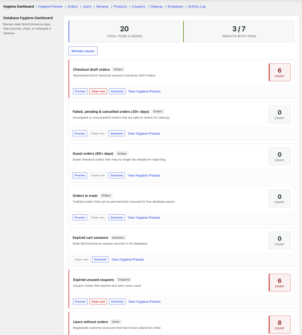 Hygiene Dashboard showing summary statistics and a table of insights including checkout-draft orders, failed orders, guest orders, trashed orders, expired sessions, expired coupons, and users without orders, each with Preview, Clean now, and Schedule buttons.