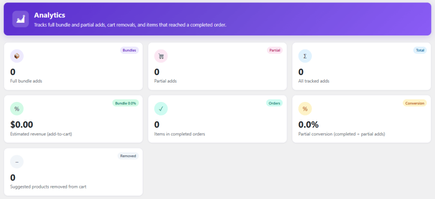 Track Bundle Performance with a Built-In Analytics Dashboard