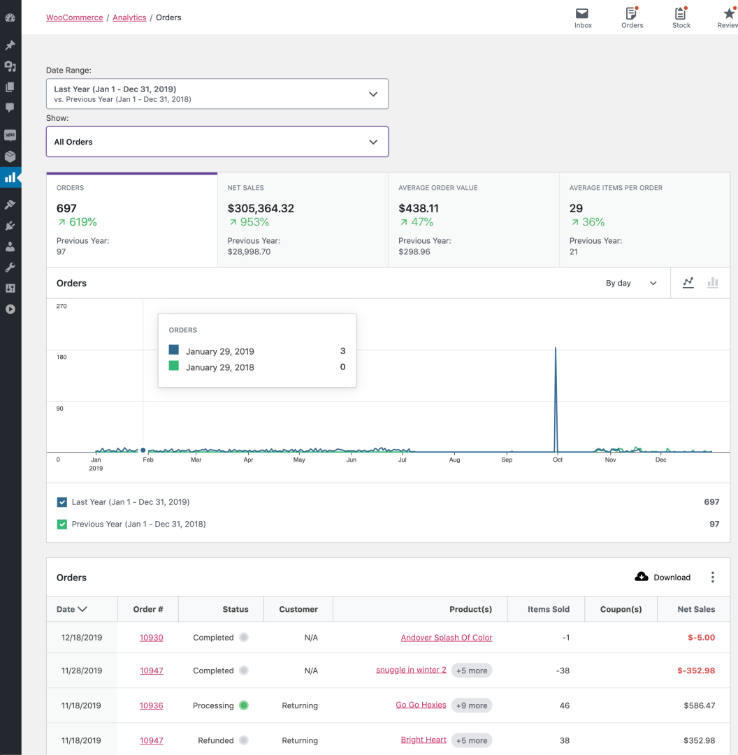 WooCommerce Analytics order report