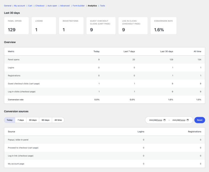 loginkit analytics dashboard