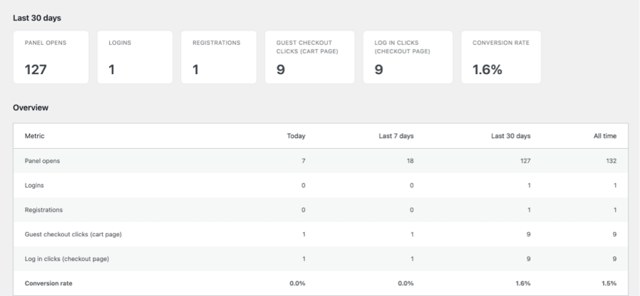 loginkit analytics dashboard