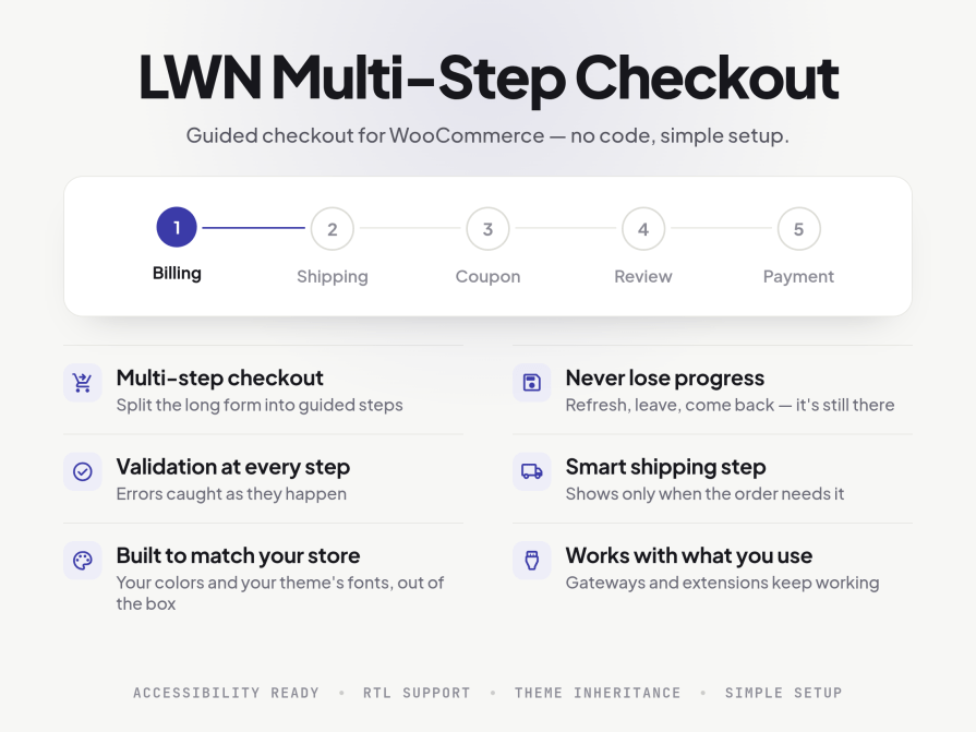 LWN Multi-Step Checkout for WooCommerce product thumbnail showing a five-step checkout stepper and eight features including step validation, progress saving, clickable steps, and RTL support.