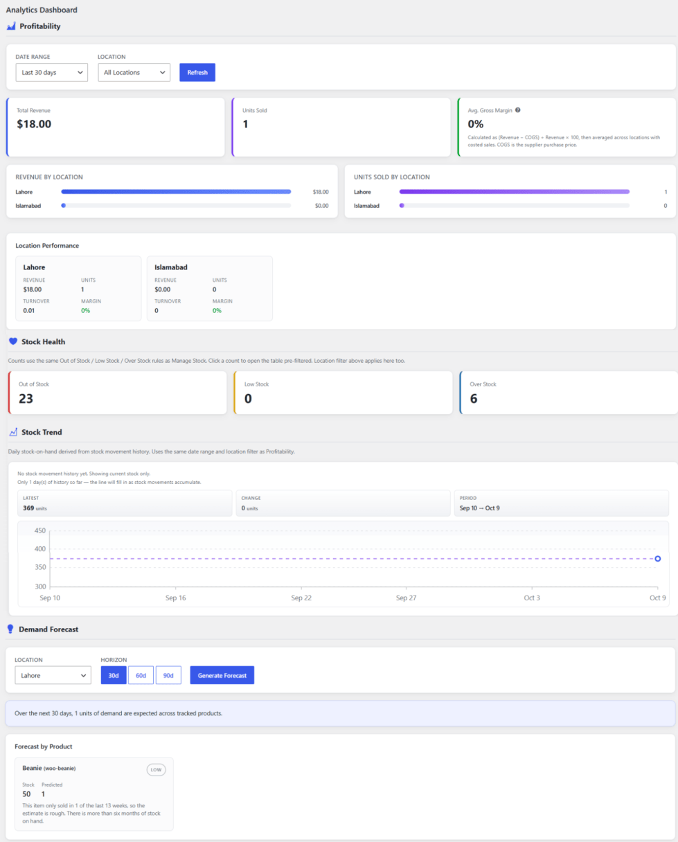 Analytics Dashboard
