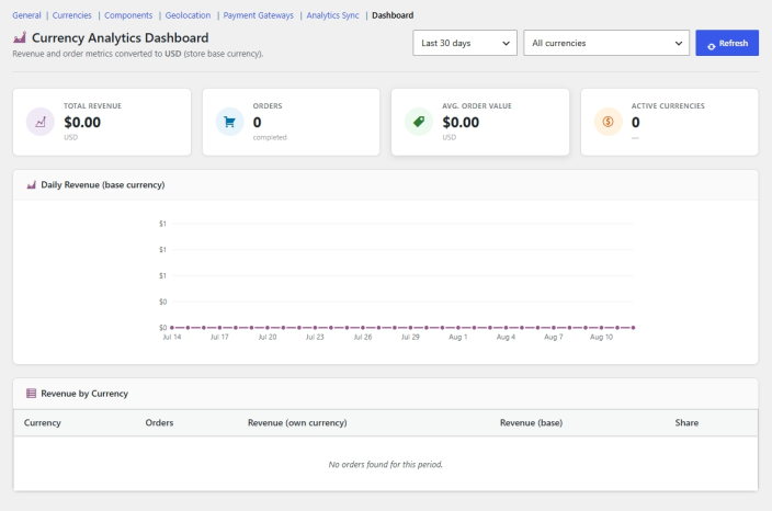Currency Analytics Dashboard