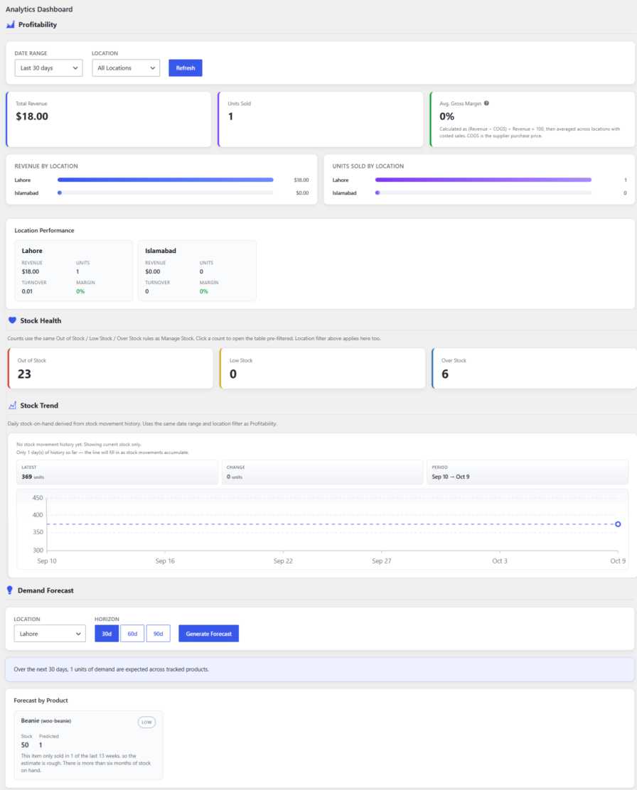 Track Performance with the Analytics Dashboard