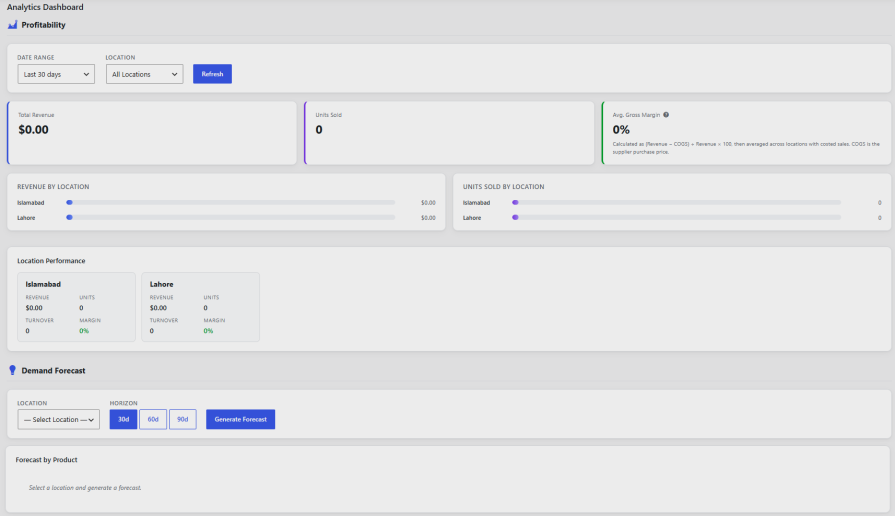 Track Performance with the Analytics Dashboard
