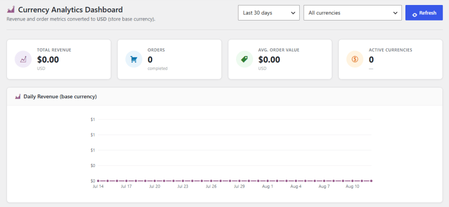 Track Revenue Across Every Currency
