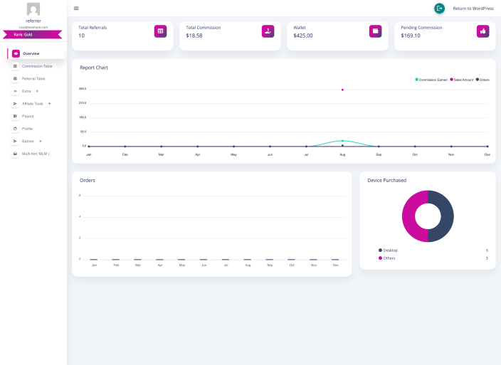 The affiliate dashboard on Template 2: a left sidebar menu and top app bar filling the whole page.