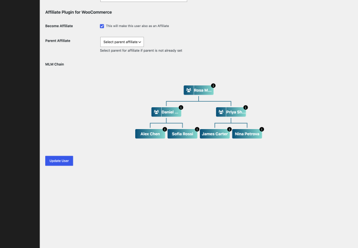 The MLM Chain organization chart on a user profile showing an affiliate's downline as connected name cards.
