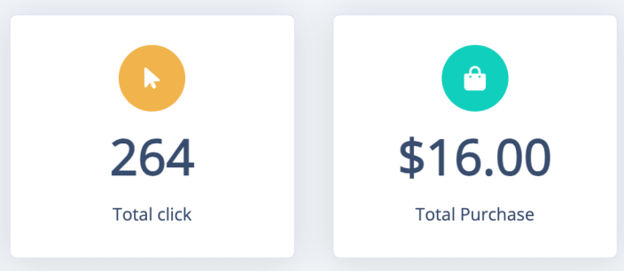 The Total click and Total Purchase tiles on the program dashboard, showing 264 clicks and 16 purchases.