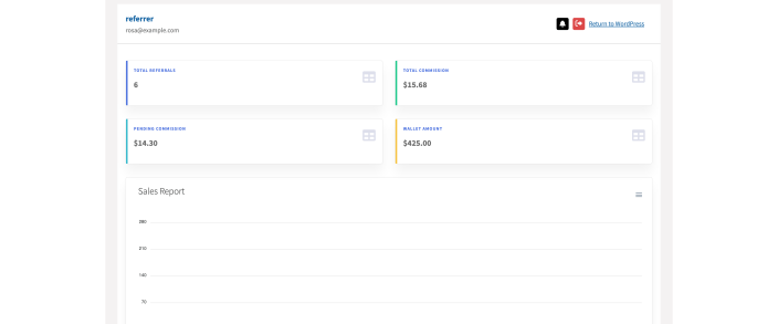 The affiliate dashboard showing the wallet amount card alongside pending commission figures.