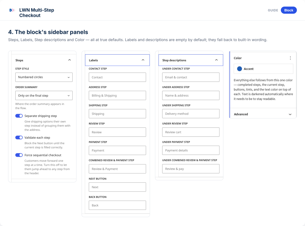 The LWN Checkout Steps block sidebar showing four panels side by side: Steps with step style, order summary and three toggles; Labels and Step descriptions with their fields empty and showing placeholder wording; and Color with a single accent swatch.