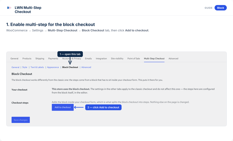 WooCommerce backend settings page showing how to enable multi-step for the block checkout, with step 1 highlighting the Block Checkout tab and step 2 pointing to the Add to Checkout button.