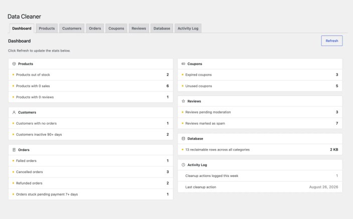 Dashboard of Data Cleaner for WooCommerce