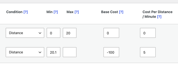 Distance Rate Rules table showing two Distance rules: 0 to 20 with no cost, and 20.1 and above with Base Cost -100 and Cost Per Distance / Minute 5.