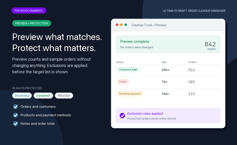 Cleanup preview showing eligible old orders, protected paid statuses, and applied exclusion rules